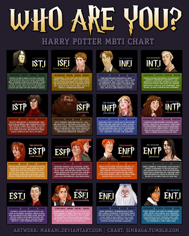 Why the Myers-Briggs personality test is totally meaningless - Vox